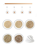 Le Compact Burr Mill — anatomy detail
