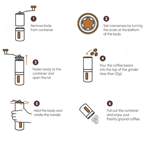 Coffee Grinder - Grinding Coffee Beans in Action