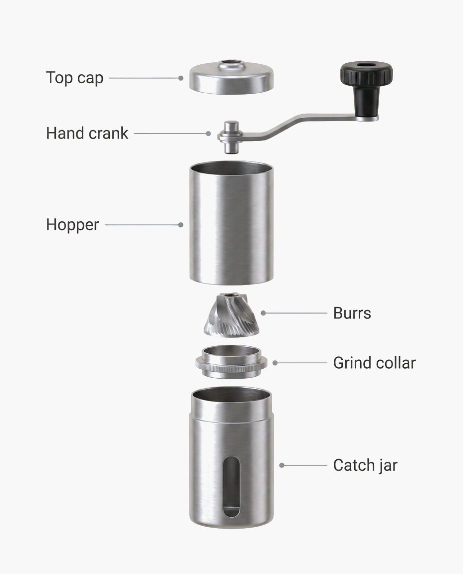 The Precision Manual Grinder, parts diagram