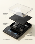 Pocket Pour Scale - anatomy_schema