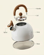 Sentinel Whistle Kettle - anatomy_schema