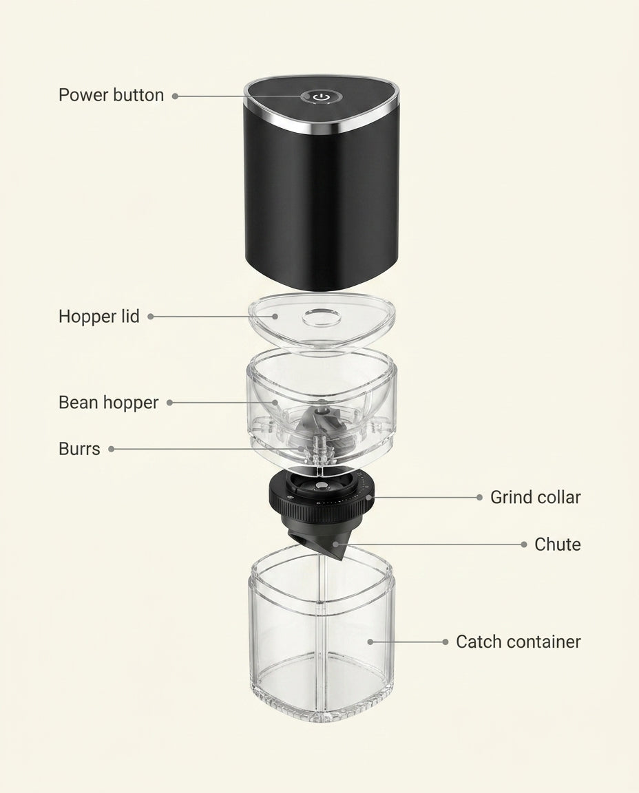 Tempo USB Grinder - anatomy_schema