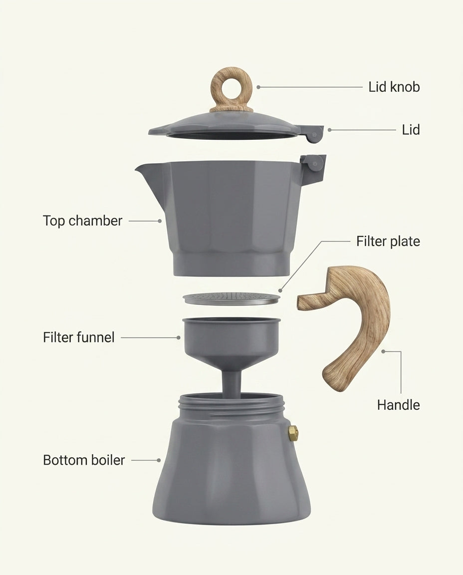 L'Octogone Moka Pot — anatomy_schema